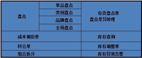 專賣店銷售管理軟件倉(cāng)庫管理